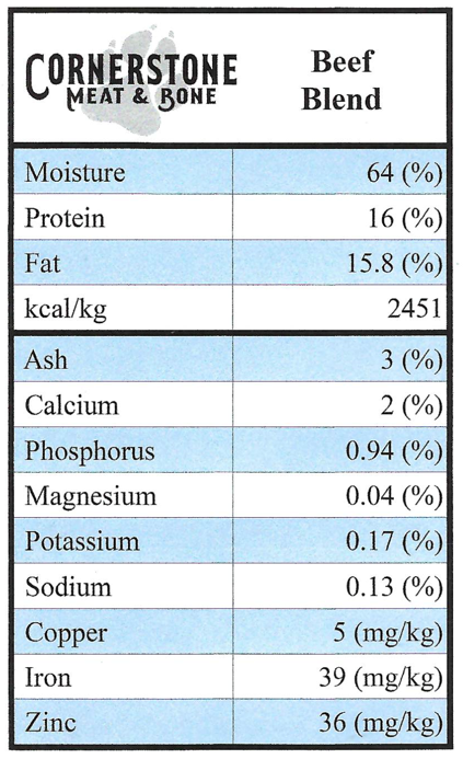 All Beef Raw Dog Food