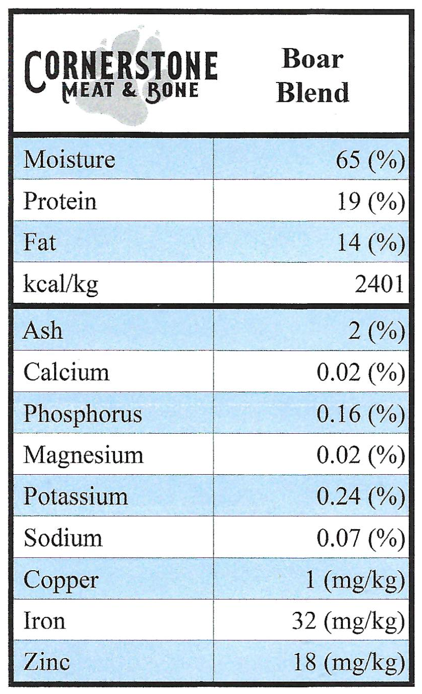 Boar Blend Raw Dog Food