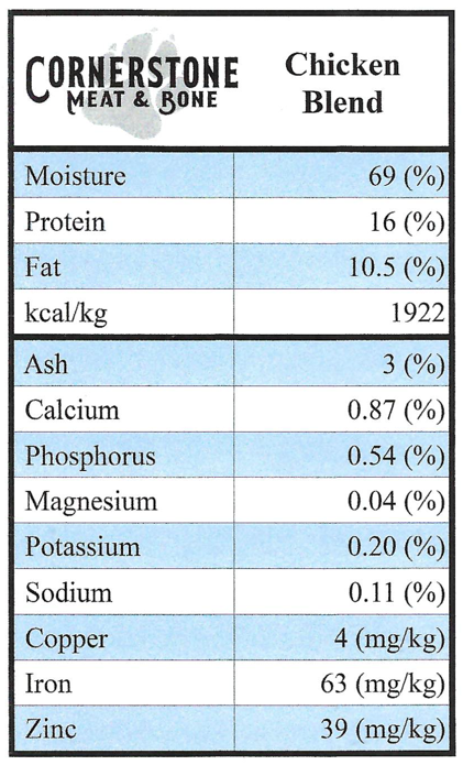 Chicken Blend Raw Dog Food