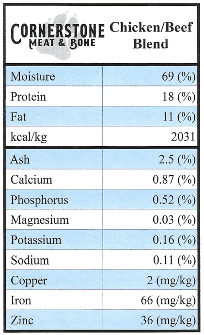 Chicken and Beef Raw Dog Food