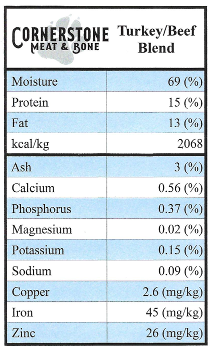 Turkey Beef Raw Dog Food